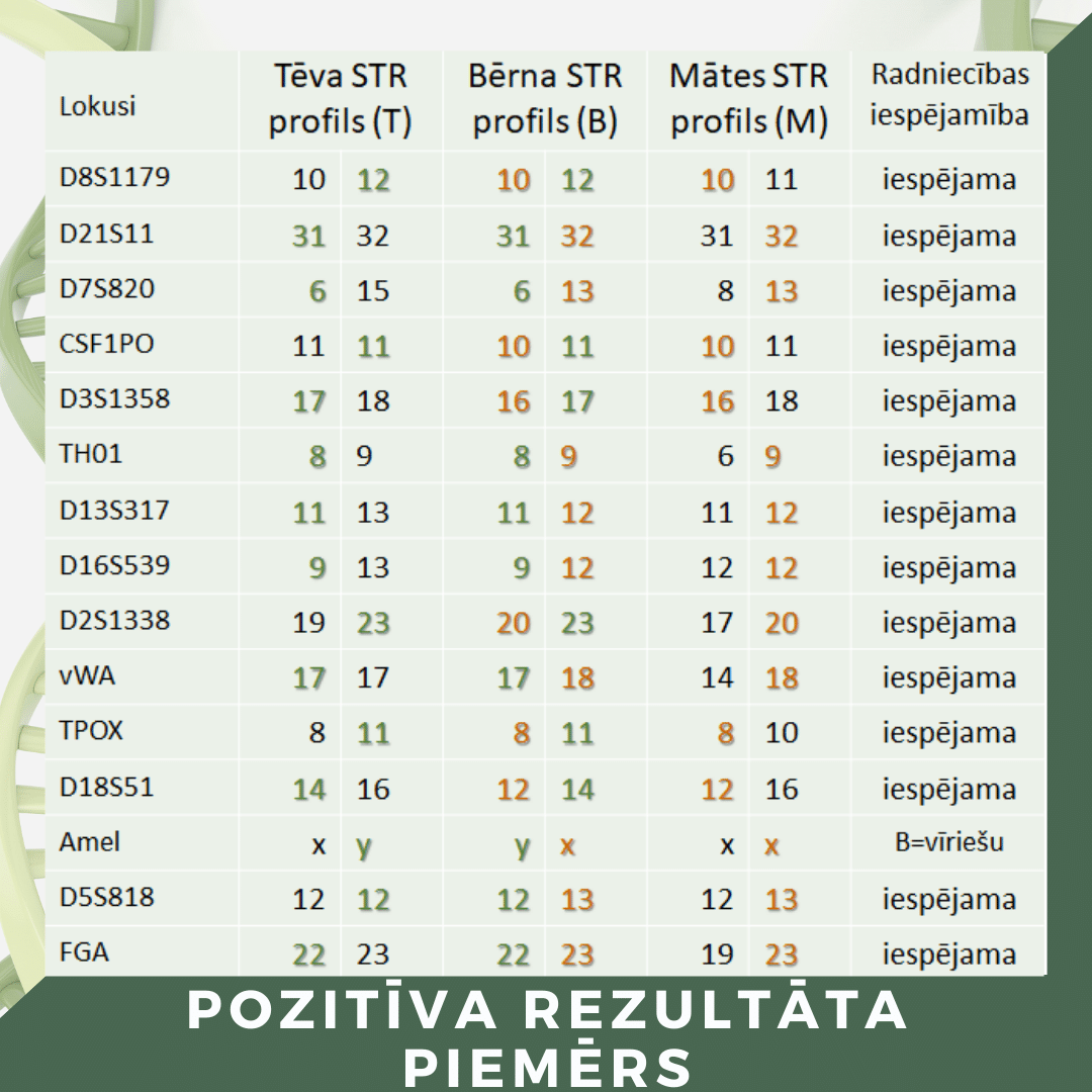Pozitīvs rezultāts